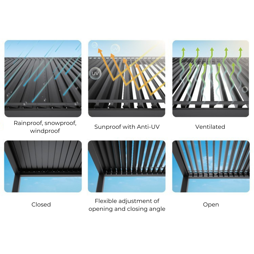 Luxury Pergola 4M x 6M Wall-mounted